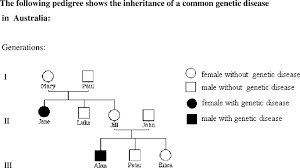 This lets us find the most appropriate writer for any type of assignment. A Sample Pedigree Diagram Used In The Reasoning Task In The Second Download Scientific Diagram