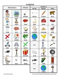 A Comprehensive Articulation Screener For All Allophonic Variations Of R Page 1 Prevocalic R Screener Ri Rɪ Reɪ Rɛ Articulation Blend Teacherspayteachers