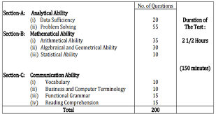 Computer terminology, business terminology and venn diagrams as they do not demand much time and can be solved. Icet 2021 Online Coaching By Hari Krishna Sir