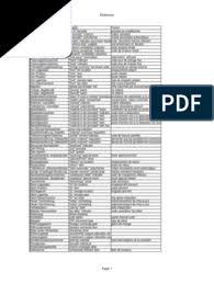Es können immer wieder und vor allem unvorhersehbar finanzielle engpässe auftreten, die es unmöglich machen, bestehende forderungen fristgerecht und durch eine einmalige zahlung zu begleichen. Sap Dictionary Hr Pdf Deferral Amortization Business