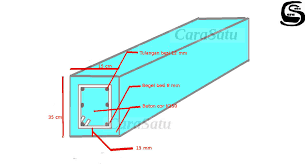 Bingung menentukan ukuran kolom untuk rumah 2 lantai? Ukuran Besi Beton Untuk Struktur Bangunan Rumah 2 Lantai Cara Satu