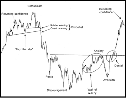 The Sentiment Cycle Phase Buy The Dip Seeking Alpha