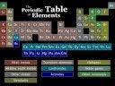 Learn This Song Tom Lehrer S The Elements Tom Lehrer Science Chemistry Homeschool Science
