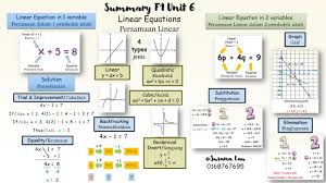 Pemboleh ubah dimanipulasikan pemboleh ubah bergerak balas untuk tutorial ini, ch menggunakan pendekatan bahasa melayu. Kssm F1 Math Susana Math Is My Life Facebook