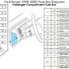 Need fuse diagram for mazda b2500 go to the link below and choose the 1998 ford ranger as the truck, they are the same, then follow the link to ford site and download the 1998 ranger owners manual, the fuse diagrams are in there 1