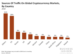 Buy bitcoin with gift card coinbase. Coinbase Wegift Launch Crypto Gift Cards