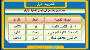 الجملة الفعلية لغة عربية الصف الرابع الإبتدائي نفهم Youtube