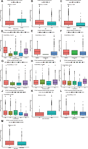 Some breast cancer treatments can bring on menopause more abruptly than it would happen otherwise. Low Cyp24a1 Mrna Expression And Its Role In Prognosis Of Breast Cancer Scientific Reports