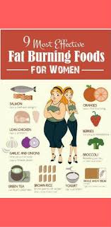 Pin On Foods Nutrition