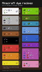 minecraft dye recipes chart minecraft