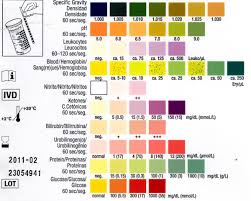 Urine Dipstick Analysis Lab Values Clinical Chemistry