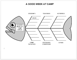 Fishbone Diagram Example Archives Microsoft Word Templates