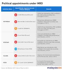 Merangka blueprint ekonomi islam yang melibatkan semua agensi berkaitan; Malaysiakini Reformasi Glc Mahathir Hanya Untungkan Bersatu