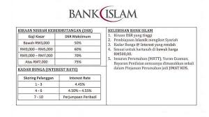 Tiada bayaran booking atau deposit. Kiraan Tepat Skim Rumah Lppsa Untuk Pegawai Kerajaan Facebook