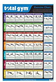 Total Gym Exercise Chart