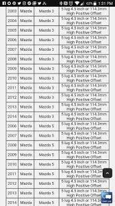 9 My Bolt Pattern A Bolt Pattern Chart For Selecting Custom