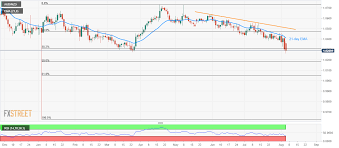 Aud Nzd Technical Analysis Struggles Around 38 2 Fibo