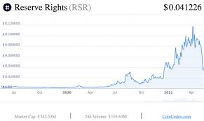 Here's how you can get started with penny crypto investments. Ywqtcg7t97d Jm