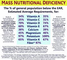 Less Dna Repair If Nutrient Deficient Vitamin D Magnesium