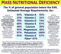 less dna repair if nutrient deficient vitamin d magnesium