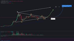 It might even go up the ranking order and who knows might even come out as one of the user's favorite crypto. Xrp Is Ready For A Major Pump And I Am Going To Take Profits Of This Shitcoin