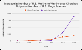 Church Multi Site Now With Face To Face Live Proav Support