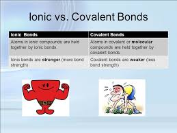 A molecule or compound is made when two or more atoms form a chemical bond. Molecules Vs Ionic Compounds Foto Images