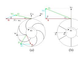 C2 = 16 + 9 = 25. How To Create Vector Physics Diagram With Know Angles And Line Proiection Graphic Design Stack Exchange