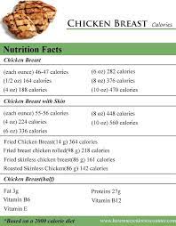 Keep in mind that these amounts refer to a chicken breast without adding ingredients. Pin On Post Workout Meals