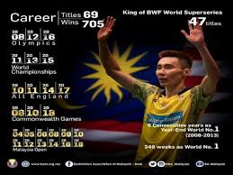 As a singles player, lee was ranked first worldwide for 349. Data Fakta Menarik Pensiunnya Lee Chong Wei Liga Olahraga