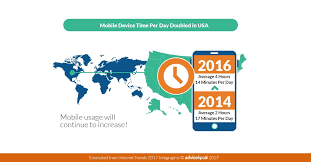 I Began By Talking About Internet Usage And Mobile Vs Desktop And I Want To Close By Sharing An Eye Opening Stat Internet Trends Internet Usage Infographic
