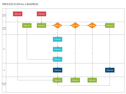 Business Process Flow Process Flow Process Flow Chart Flow Chart