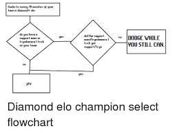Guide To Saving 30 Minutes Of Your Time In Diamond Elo Do