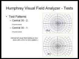 Visual Fields And Humphrey Visual Field Interpretation As In