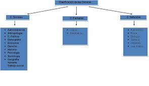 Resultado de imagen para revolucion cientifica