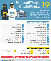 بلاك بورد جامعة الامام blackboard imamu. 19 Ø¬Ø§Ù…Ø¹Ø© ØªÙ„Ø²Ù… Ø·Ù„Ø§Ø¨Ù‡Ø§ Ø¨Ø­Ø¶ÙˆØ± Ø§Ù„Ø§Ø®ØªØ¨Ø§Ø±Ø§Øª Ø¬Ø±ÙŠØ¯Ø© Ø§Ù„ÙˆØ·Ù† Ø§Ù„Ø³Ø¹ÙˆØ¯ÙŠØ©