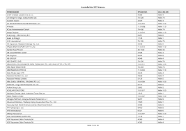 Animal feed s upplements765 bags kulactic in 25 kilo ba gs hs code. Https Nmexhibitordata Blob Core Windows Net Exhibitorlist Exhibitorlist Interz20 De Pdf