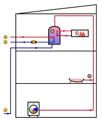 Water Heating Wikipedia