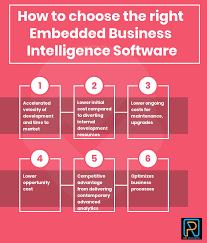 How To Select The Best Embedded Business Intelligence Software For Your Business In 2020 Reviews Features Pricing Comparison Pat Research B2b Reviews B Business Intelligence Business Predictive Analytics