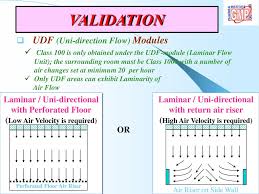 Technology Requirements In Facility Designing Hvac System