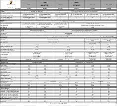 Choose the desired trim / style from the dropdown list to see the corresponding specs. You Can Now Buy A Porsche Taycan In The Us For Under 80 000 Top Tech News