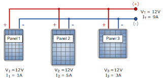 We're here today to give a quick demo of how to wire up two solar panels together in parallel, using couplers. Parallel Connected Solar Panels Alternative Energy Tutorials