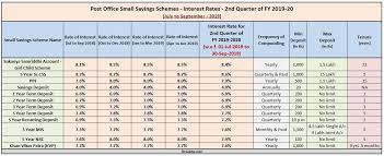 Pin On Investments In India