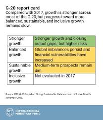 Chart Of The Week Grading The G 20 On Its Growth Goals