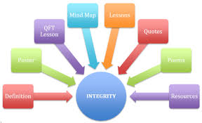 Integrity Great Expectations