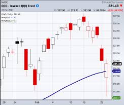 Get detailed information about the ishares nasdaq 100 etf including price, charts, technical analysis, historical data, ishares nasdaq 100 reports and more. Nasdaq 100 Etf Qqq Makes A Rare Reversal Pattern Laptrinhx