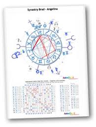 Synastry Horoscopes Birth Chart Comparison Astrology