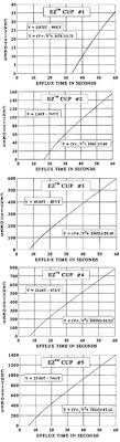 ez zahn astm series calibrated viscosity dip cup gwj