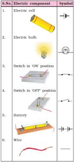 Revision Notes For Science Chapter 14 Electric Current And