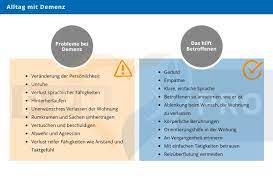 Demenz Ppm Online